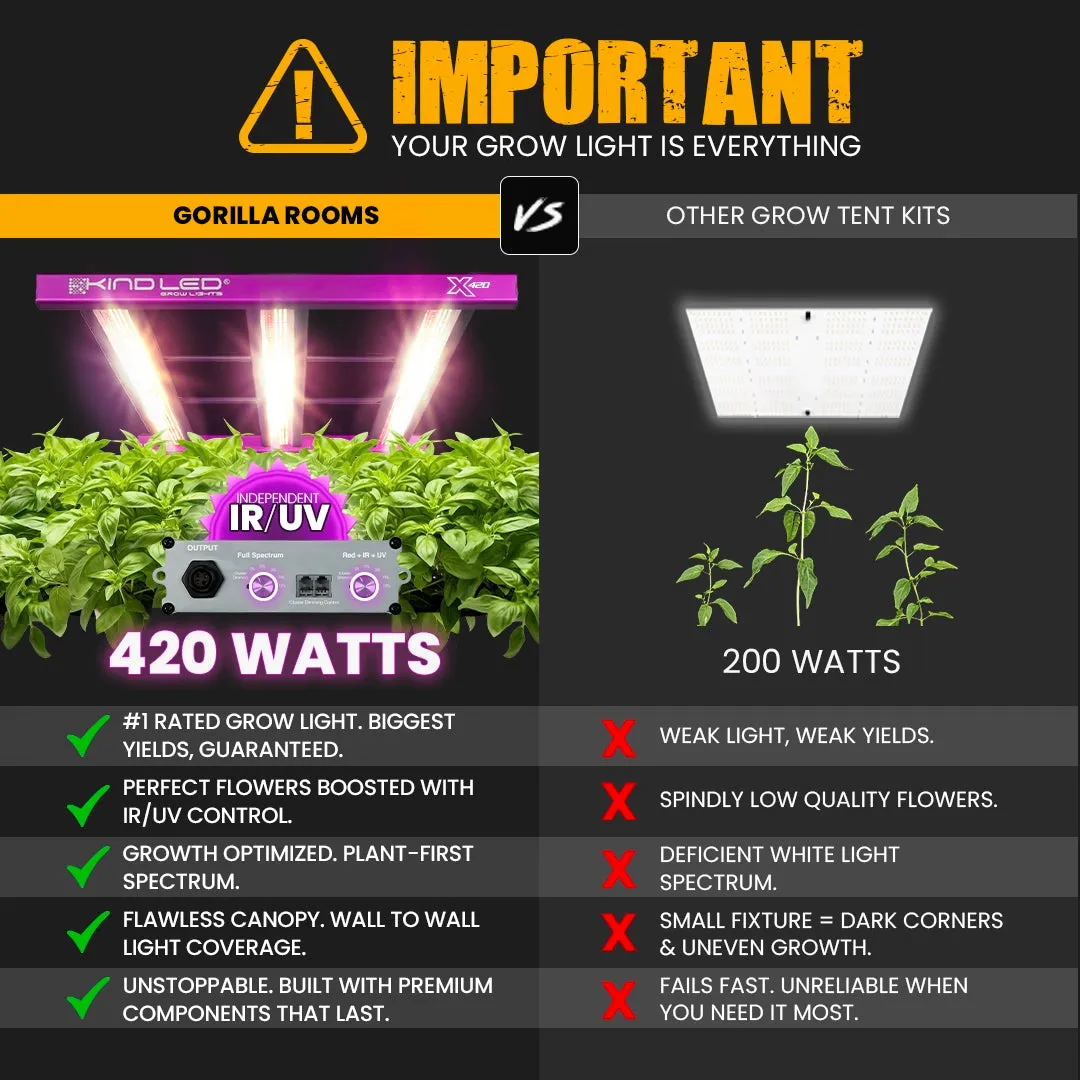 2x4 All New Grow Tent Kit - SuperPonicsXL12